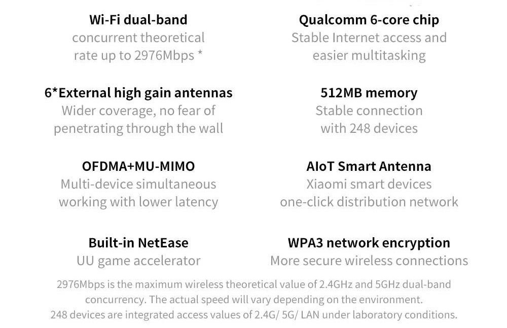 Xiaomi AIoT Router AX3600 Global version WiFi 6 2976 Mbps 6*Antennas 512MB OFDMA MU-MIMO 2.4G 5G 6 Core Wireless Router