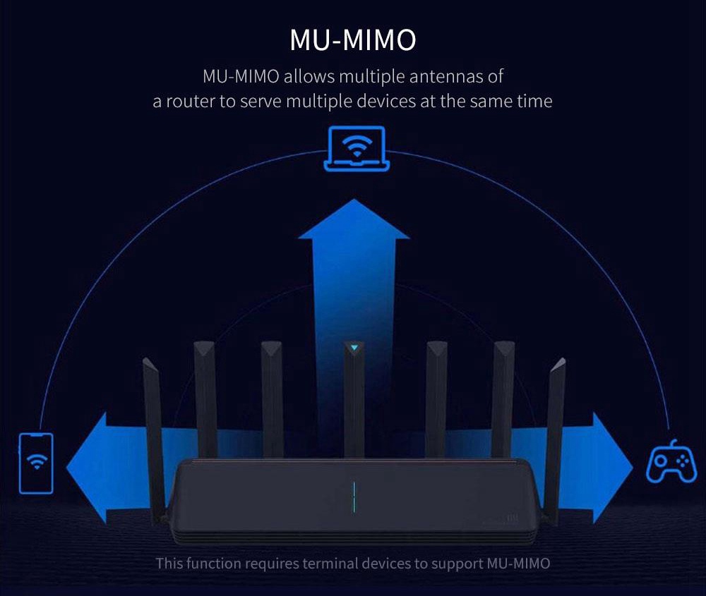Xiaomi AIoT Router AX3600 Global version WiFi 6 2976 Mbps 6*Antennas 512MB OFDMA MU-MIMO 2.4G 5G 6 Core Wireless Router
