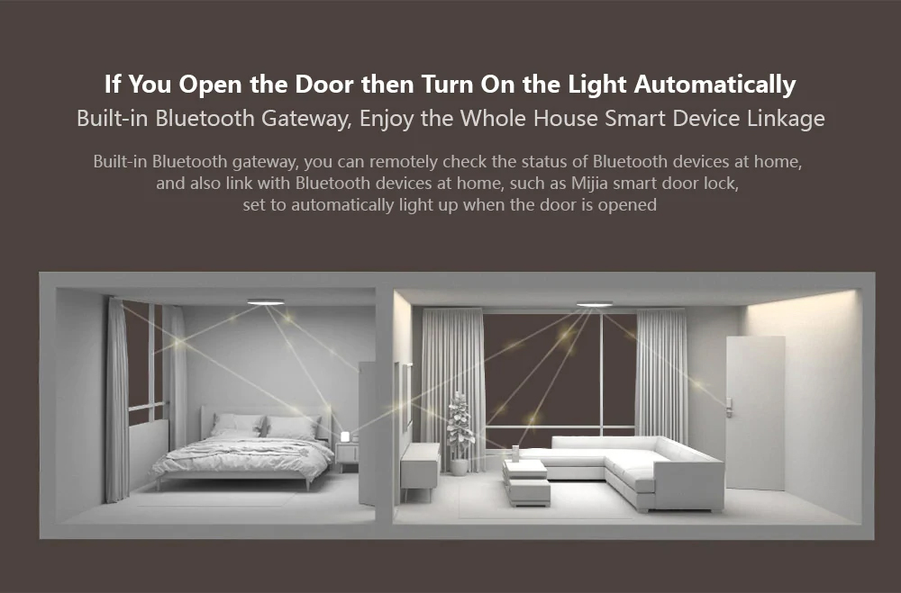 Xiaomi Mijia Smart LED Ceiling Light 220V Support WiFi / bluetooth / APP / Voice Control - White