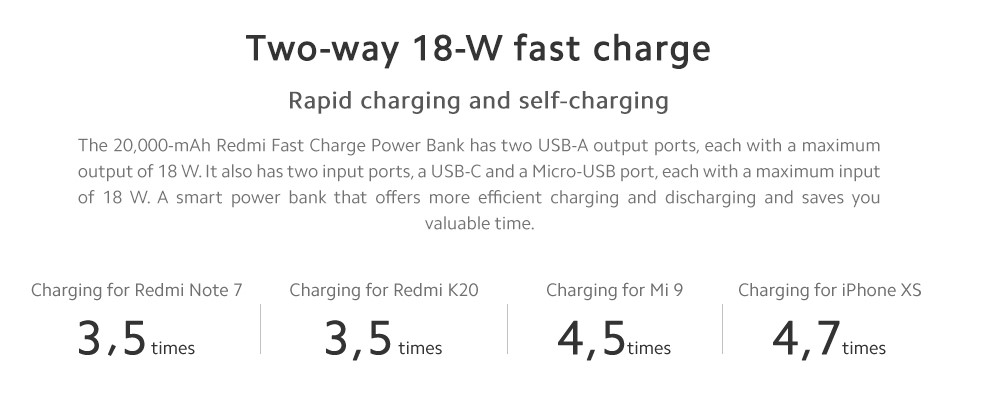 Redmi 20000mAh Power Bank USB Type C Micro USB 18W ثنائي الاتجاه للشحن السريع