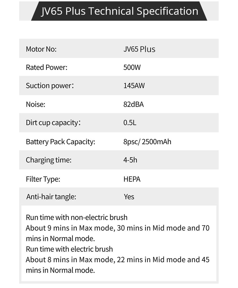 JIMMY JV65 Plus Cordless Handheld Flexible Vacuum Cleaner with 145AW Powerful Suction, 500W Digital Brushless Motor, 70 Minutes Run Time, Ultra-low noise for cleaning floors, furniture by Xiaomi