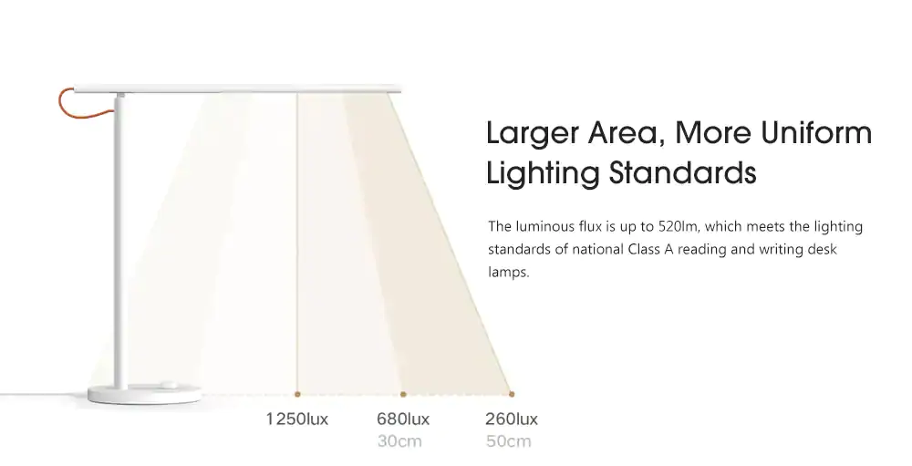 Xiaomi Mijia Table Lamp 1S Smart Reading Light Four Lighting Modes APP Voice Control EU Version - White