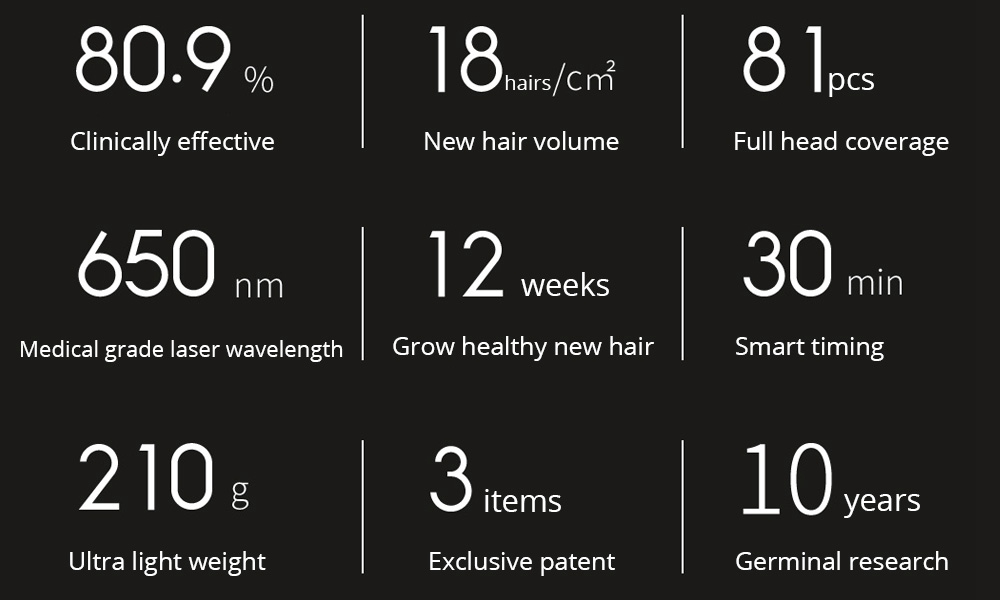 COSBEAUTY Electric Laser Hair Growth Device Baseball Cap Type Head Massager Grow Healthy New Hair at 12 Weeks USB Charging From Xiaomi Youpin - Black