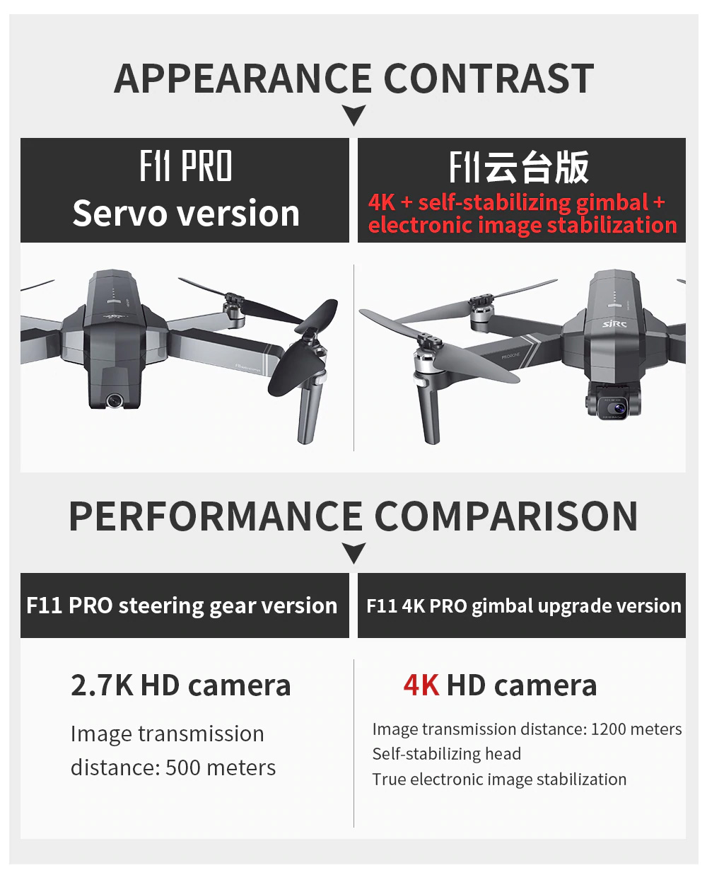 SJRC F11 4K Pro GPS 5G WIFI 1.2KM FPV Foldable RC Drone With 2-Axis Electronic Stabilization Gimbal Brushless RC Drone RTF - One Battery With Bag