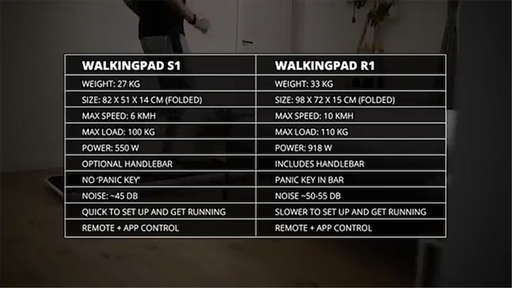 WalkingPad S1 Smart Foldable Walking Pad Treadmill Gym Running Fitness Equipment Intelligent Feet Sensory Speed Control LED Display Low Noise From Xiaomi Youpin - White