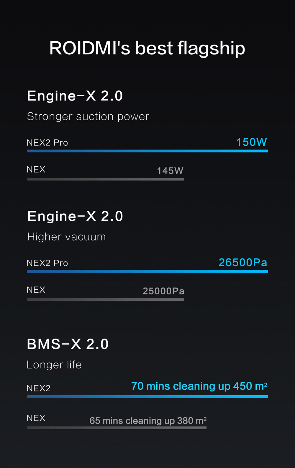 ROIDMI NEX 2 Pro Portable Smart Handheld Cordless Vacuum Cleaner  26500Pa Strong Suction 435W Motor 2500mAh Battery APP Control OLED Display From Xiaomi Youpin - Grey