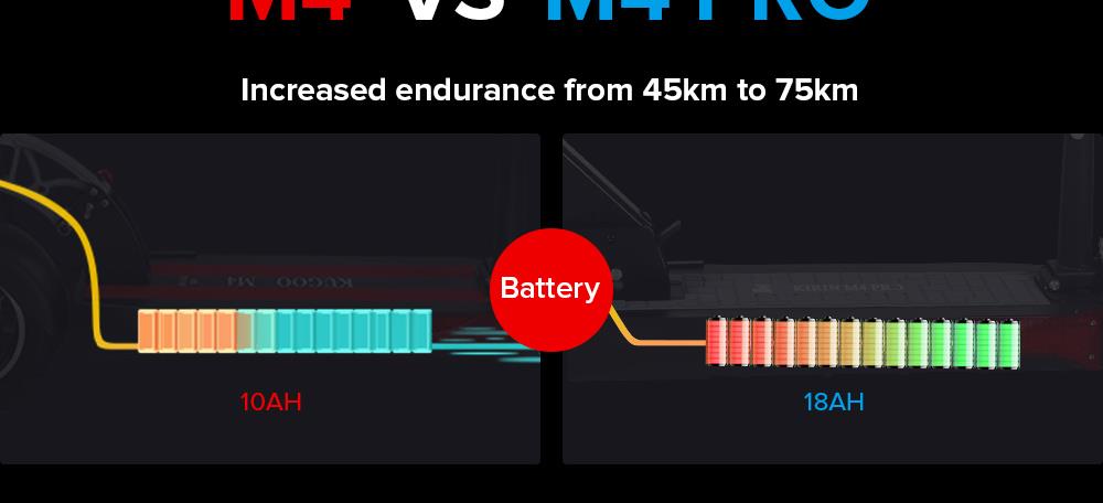 KUGOO M4 PRO Electric Scooter 500W Motor 48V 18Ah Battery 55KM Range