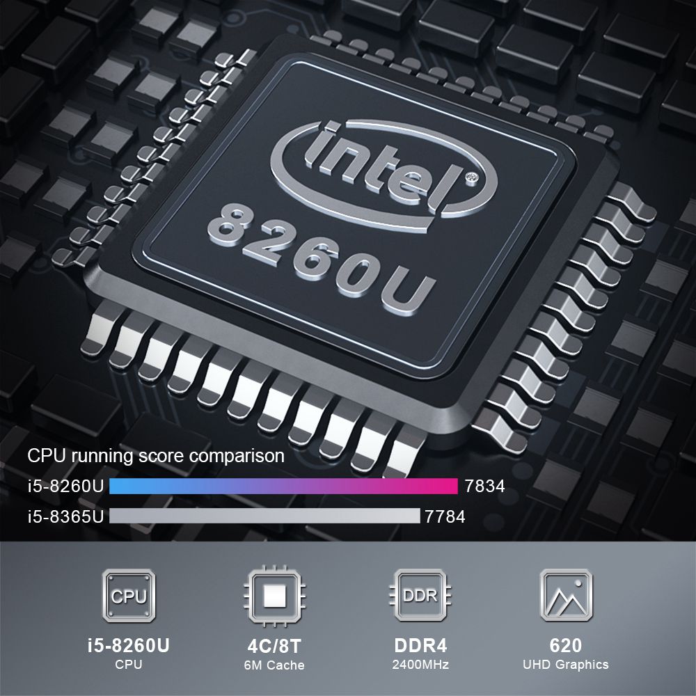 Beelink GTI Intel Core i5-8260U 8GB RAM 512GB SSD Licensed Windows 10 Mini PC WIFI 6 Bluetooth RJ45*2 HDMI DP