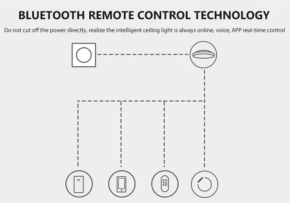 Yeelight Mount Version Smart Dimmer Switch APP Bluetooth Remote Control Adapt to Mijia Ceiling Light - White