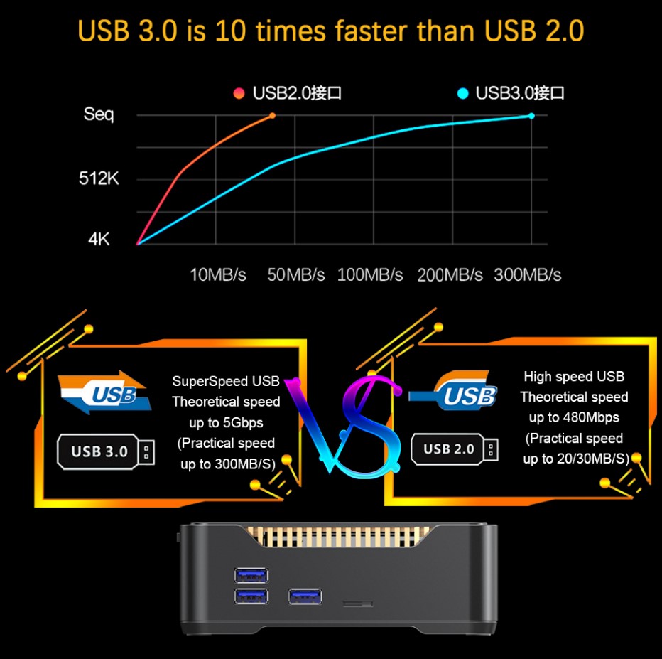 A95X MAX II Amlogic S905X3 4GB/64GB Android 9.0 TV Box 2.4G/5G WIFI Bluetooth Gigabit LAN Supports SATA HDD
