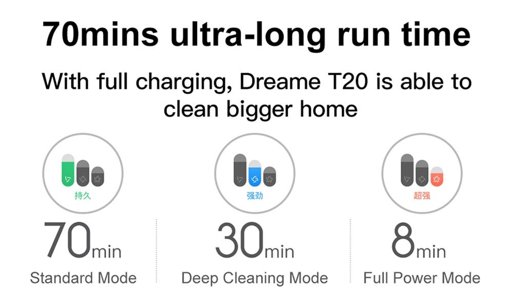 Dreame T20 Cordless Handheld Lightweight Vacuum Cleaner 25Kpa Powerful Suction 70 mins Runtime 5-stage Filtration System Cleaning Efficiency 99.97% Anti-tangling Hair with Colorful Screen for Carpet,Hard Floor,Car,and Pet EU Version - Gray