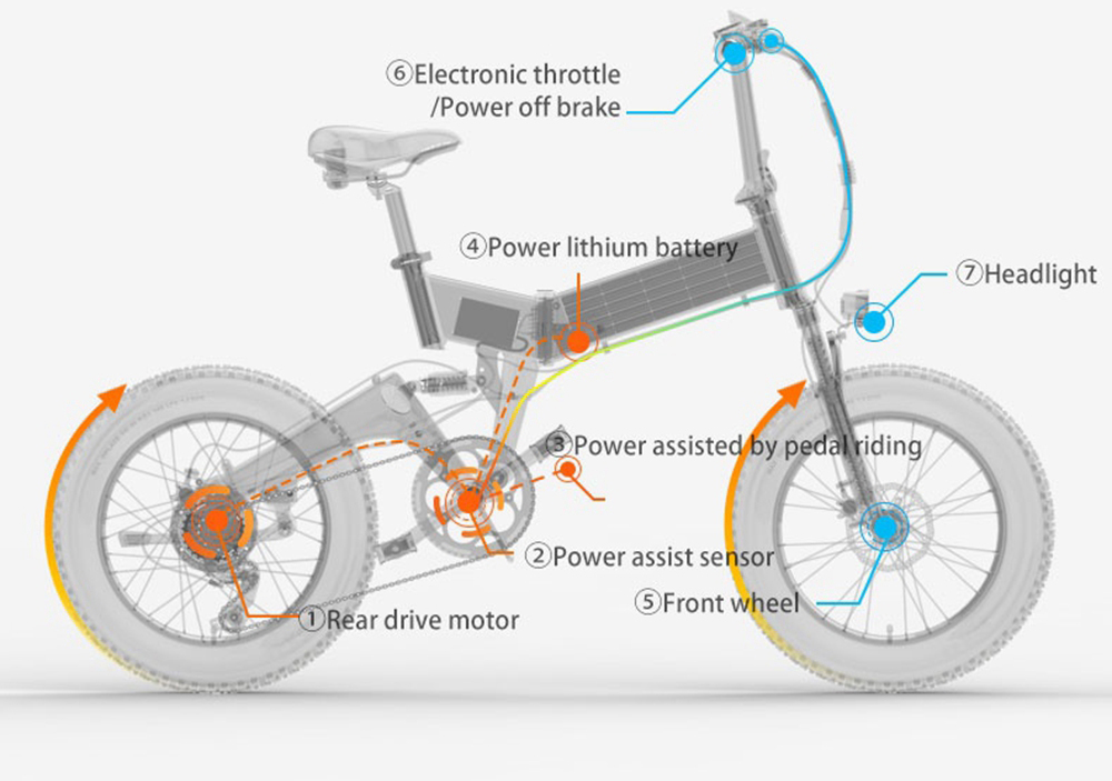 LANKELEISI X3000 Plus Folding Electric Bike Bicycle 48V 1000W Motor 10.4Ah Battery 26x4.0 Tires Aluminum Alloy Frame Hydraulic Disk Brake Shimano 7 Speed Derailleur Max Speed 46km/h 90KM Mileage Range 3 Riding modes - Black Yellow