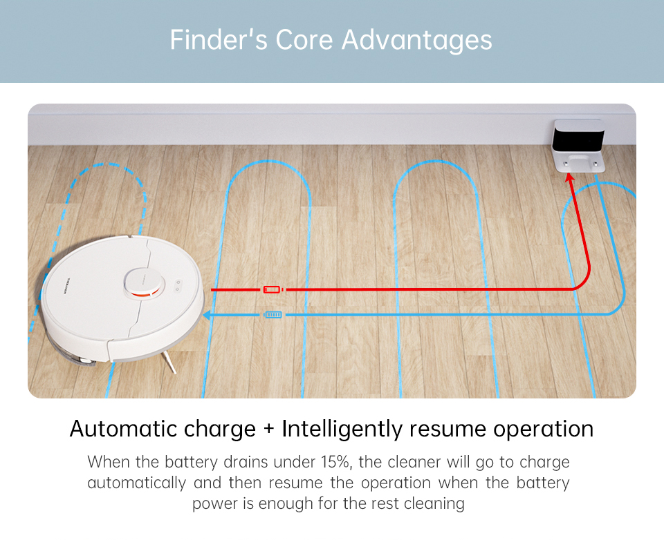 TROUVER Finder Robot Vacuum Cleaner 2000Pa Powerful Suction LDS Laser Navigation 120 Mins Running Time 270ml Electric Water Tank 570ml Dust Box Mijia APP Control for Pets Hair, Carpets and Hard Floor