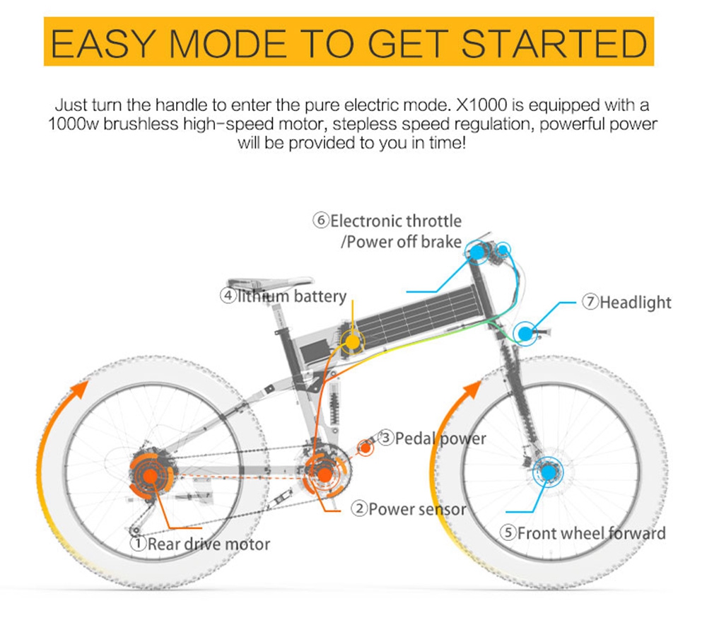 BEZIOR X1000 Folding Electric Bike Bicycle Panasonic 48V 12.8Ah 1000W Motor 26 inch Fat Tire Aluminum Alloy Frame Shimano 27-speed Shift Max Speed 40km/h IP54 100KM Power-assisted mileage Range LCD Display IP54 waterproof - Black Green