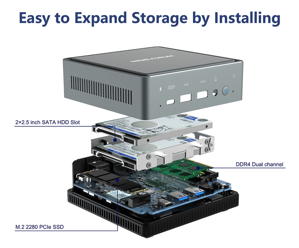 MINISFORUM U850 Intel Core i5-10210U 8GB RAM 256GB SSD Licensed Windows 10 Mini PC WIFI 6 2.5G LAN SATA*2 RJ45*2 HDMI DP