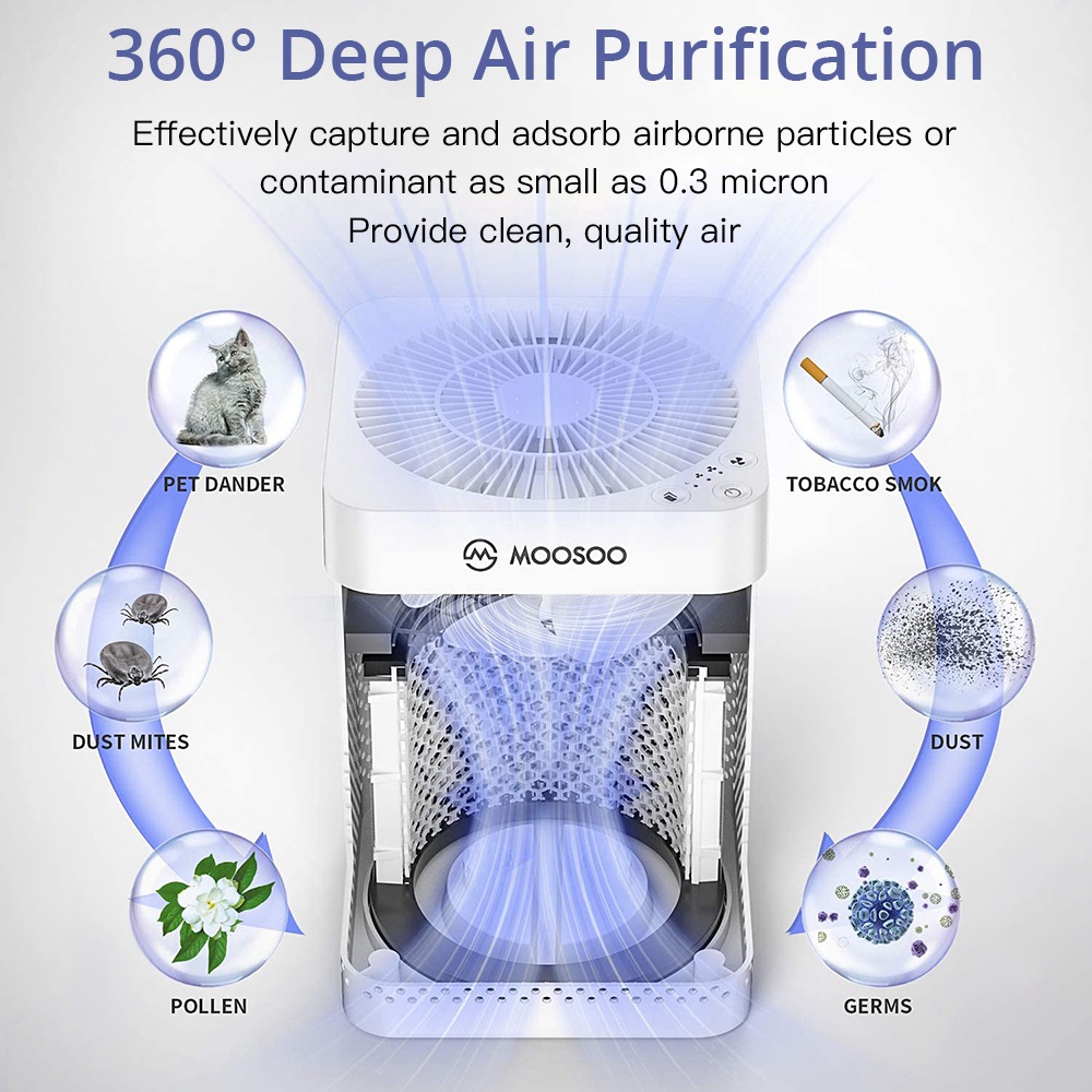 MOOSOO AC03 Air Purifier with 3-layer HEPA Filter System for Ultra-quiet Removal of Dust, Pet Dander, Smoke, and Pollen in Large Rooms - White