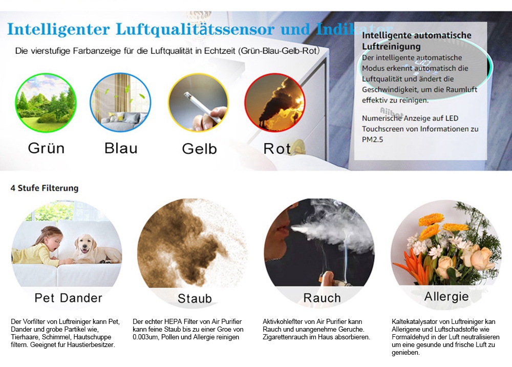 Aiibot A500 Air Purifier 4-stage Filter with LED Touch Screen and Mode Switch for Inhalable Particles, Pollen, Dust, Bacteria, Mold, Formaldehyde - White