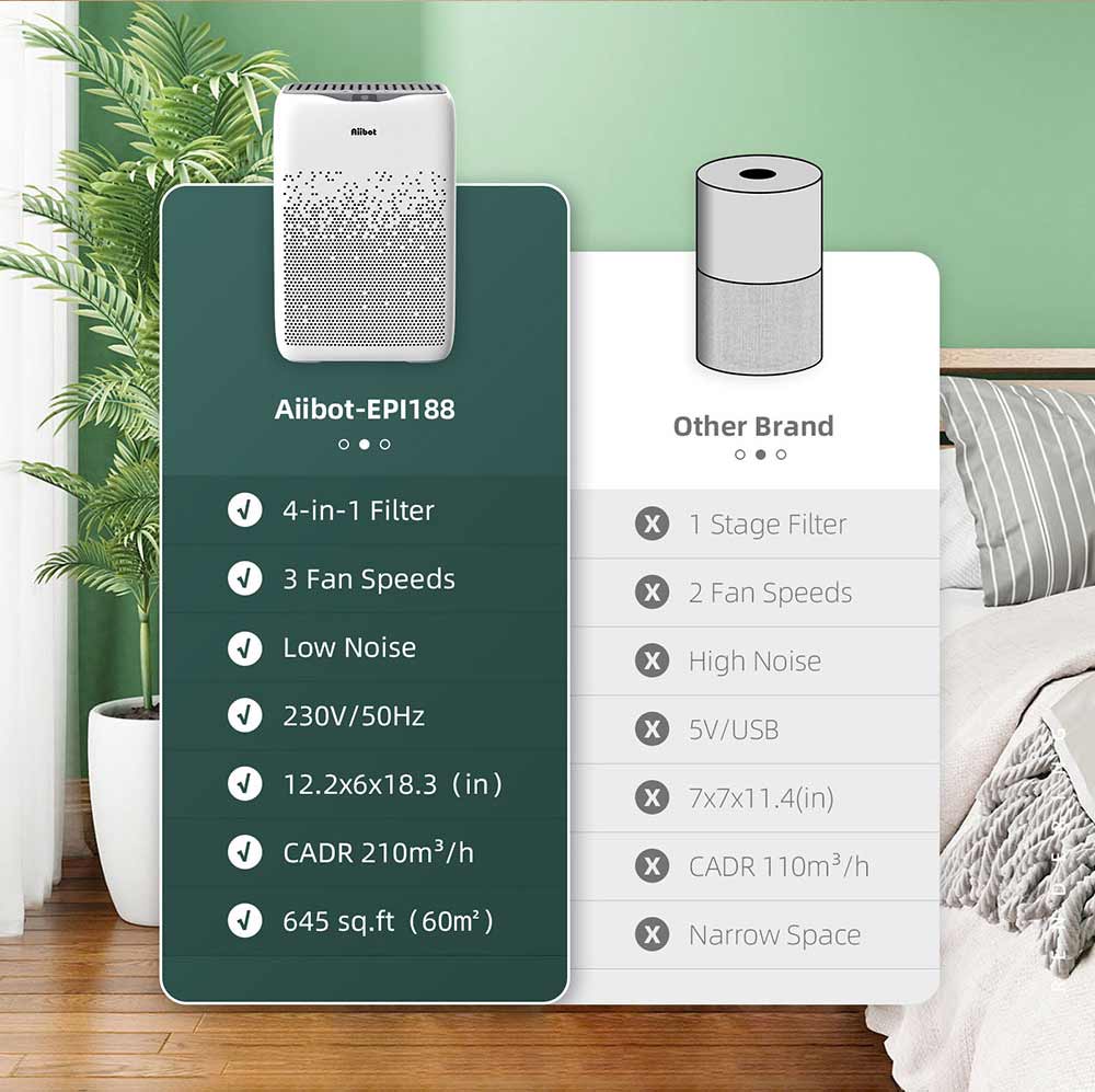 Aiibot EPI188 Single Filter Air Purifier with HEPA Filter and Activated Carbon Filter 99.97% Filtration Efficiency for Inhalable Particles, Pollen, Dust, Bacteria, Mold, Formaldehyde - White