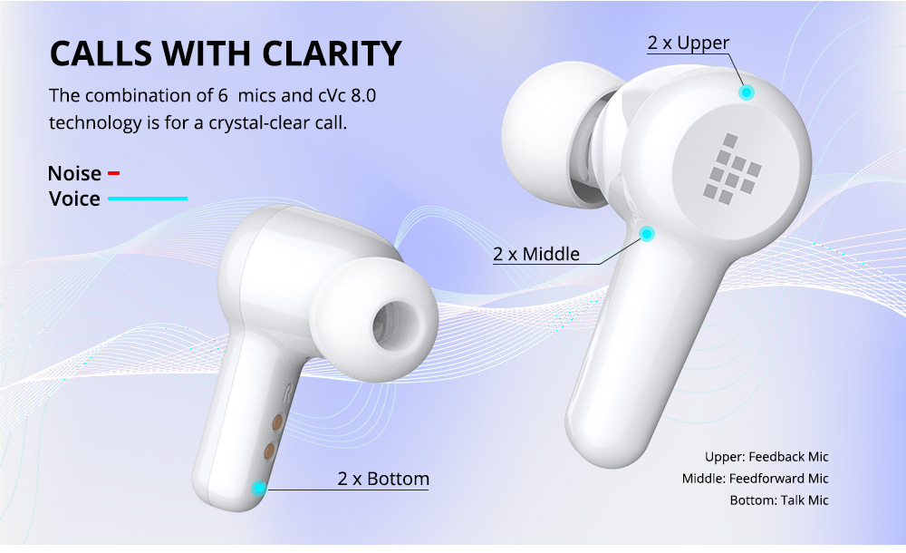 Tronsmart Apollo Air TWS ANC Headphones Qualcomm QCC3046 aptX Bluetooth5.2 IP45 - White