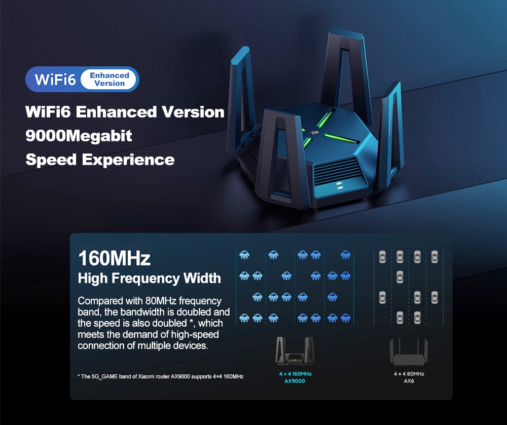 XIAOMI AX9000 Router Tri-Channels WIFI6 Enhanced Version Quad-Core CPU 1GB RAM 4K QAM 12 High-Gain Antennas Mesh