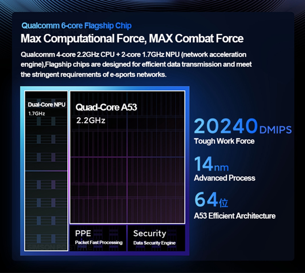 XIAOMI AX9000 háromcsatornás WIFI6 továbbfejlesztett verzió négymagos CPU 1 GB RAM 4K QAM 12 nagy nyereségű antennák