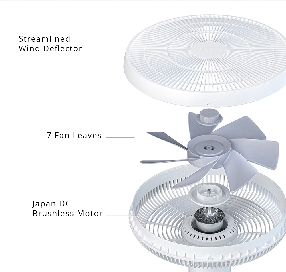 Xiaomi Smartmi Smart Floor Fan 3 DC Frequency Natural Wind Wireless Portable Rechargeable Standing Fan Air Circulation Fan 220V 2800mAh 7 Blades Low Noise LED Display with AI Voice/Bluetooth/APP Remote Control - White