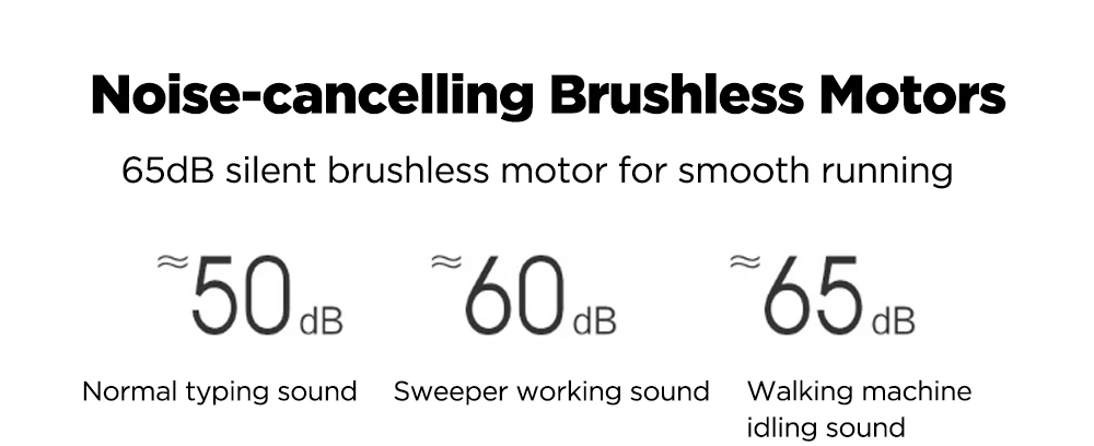 WalkingPad C2 Smart Walking Machine 180-Degree Foldable Treadmill Electric Fitness Gym Equipment Intelligent Foot Speed Control 12 Gear Adjustable for Workout with Wireless Remote Control, LED Display  Low Noise - White