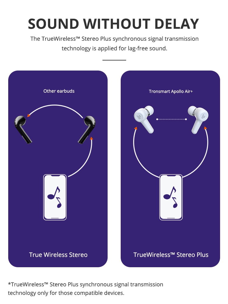 Tronsmart Apollo Air+ ANC TWS Earphones Qualcomm QCC3046 35dB Noise Cancelling AptX Adaptive Customized Graphene Driver - White 18 Tronsmart Apollo Air+ ANC TWS Earphones Qualcomm QCC3046 35dB Noise Cancelling aptX Adaptive Customized Graphene Driver - White