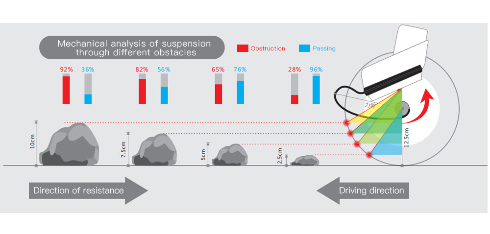 Kukudel 105P Pro Folding Electric Scooter 10 Inch Tire 500W Motor 36V 15Ah Battery Max Speed 25km/h LCD Display 39-46km Long Range Aluminium Alloy Body - Black 20 Kukudel 105P Folding Electric Scooter 10 inch Tire 500W Motor 36V 12.5Ah Battery Max Speed 25km/h LCD Display 32-39km Long Range Aluminium alloy body - Black