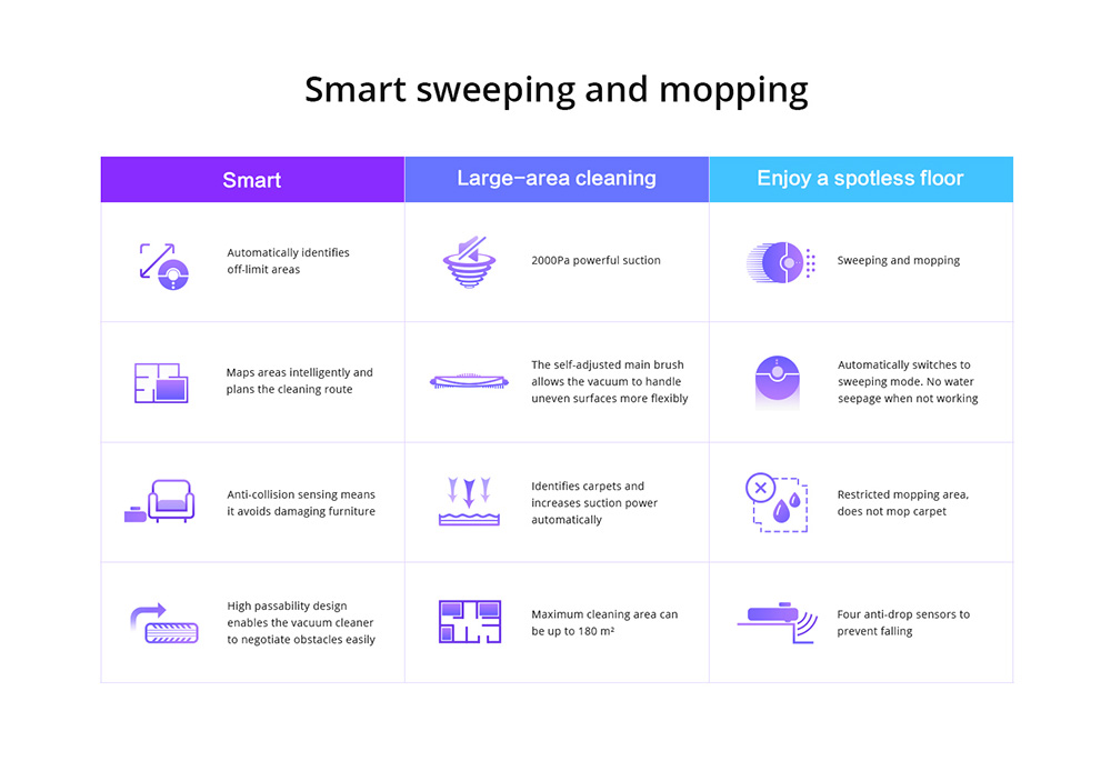 360 S7 Robot Vacuum Cleaner For Home Smart Planned Electric Mopping Robotic Lidar Navigation