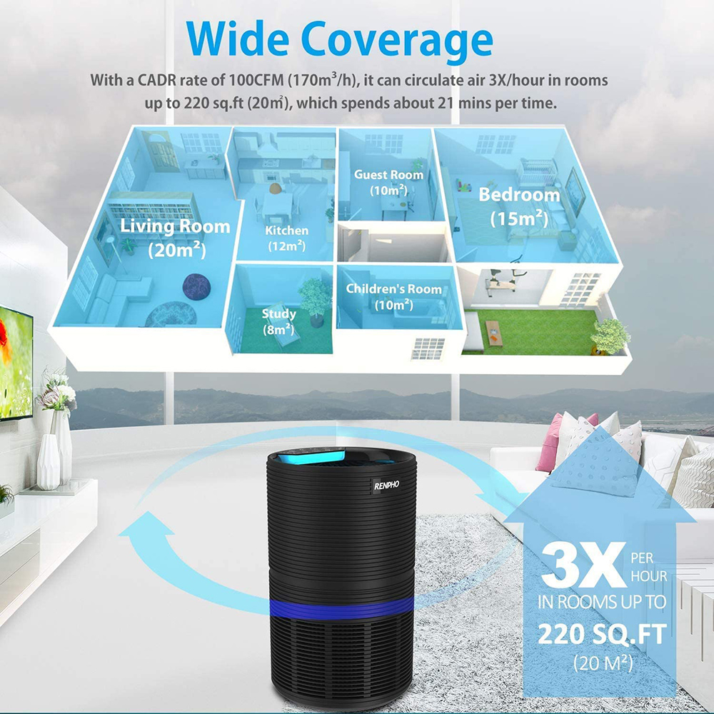 RENPHO Air Purifier with HEPA Filter, Efficiency 99.97 Black