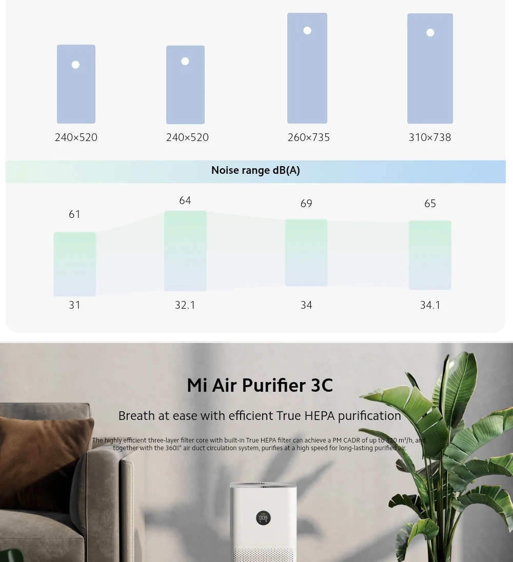 Xiaomi Mi Air Purifier 3C Smart Digital LED Display Formaldehyde Remover Bacterial Sterilizer Air Freshener Low Noise Google Alexa APP Smart Control Global Version - White