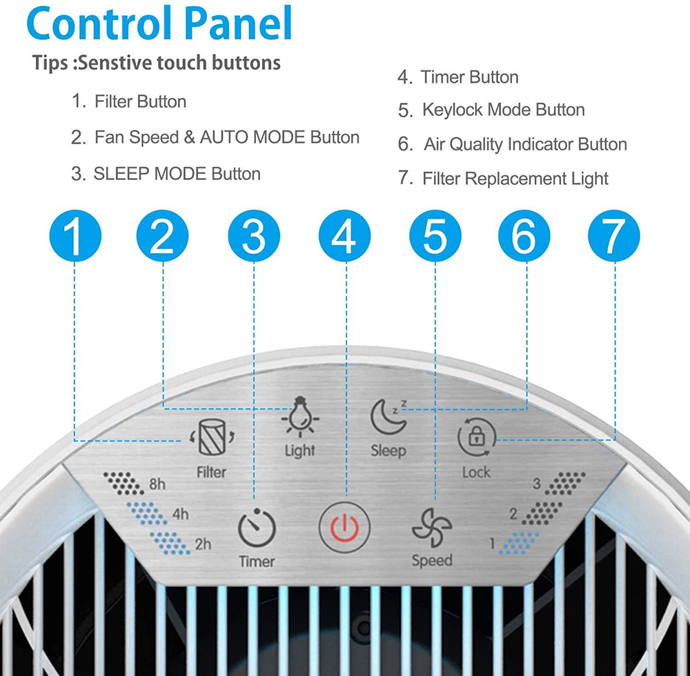 RENPHO Air Purifier with HEPA Filter, Filtration Efficiency 99.97%, for Mold, Smoke, Bacteria, Dust, and Pollen - White