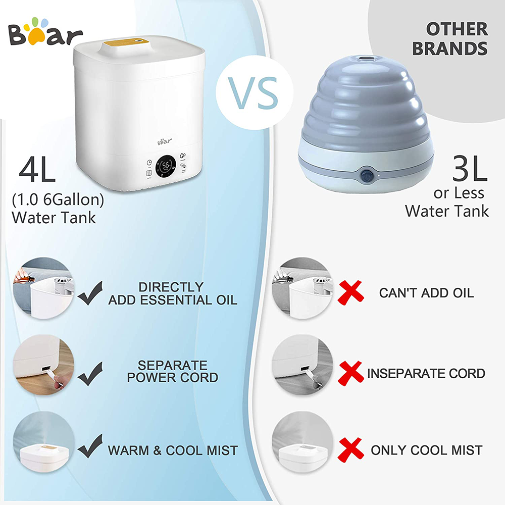 Bear Top Opening Humidifier with 4L Capacity Water Tank, and LED Display, Adjustable Fog Volume, and Temperature, for Bedroom, Office, Essential Oil Diffusion - White
