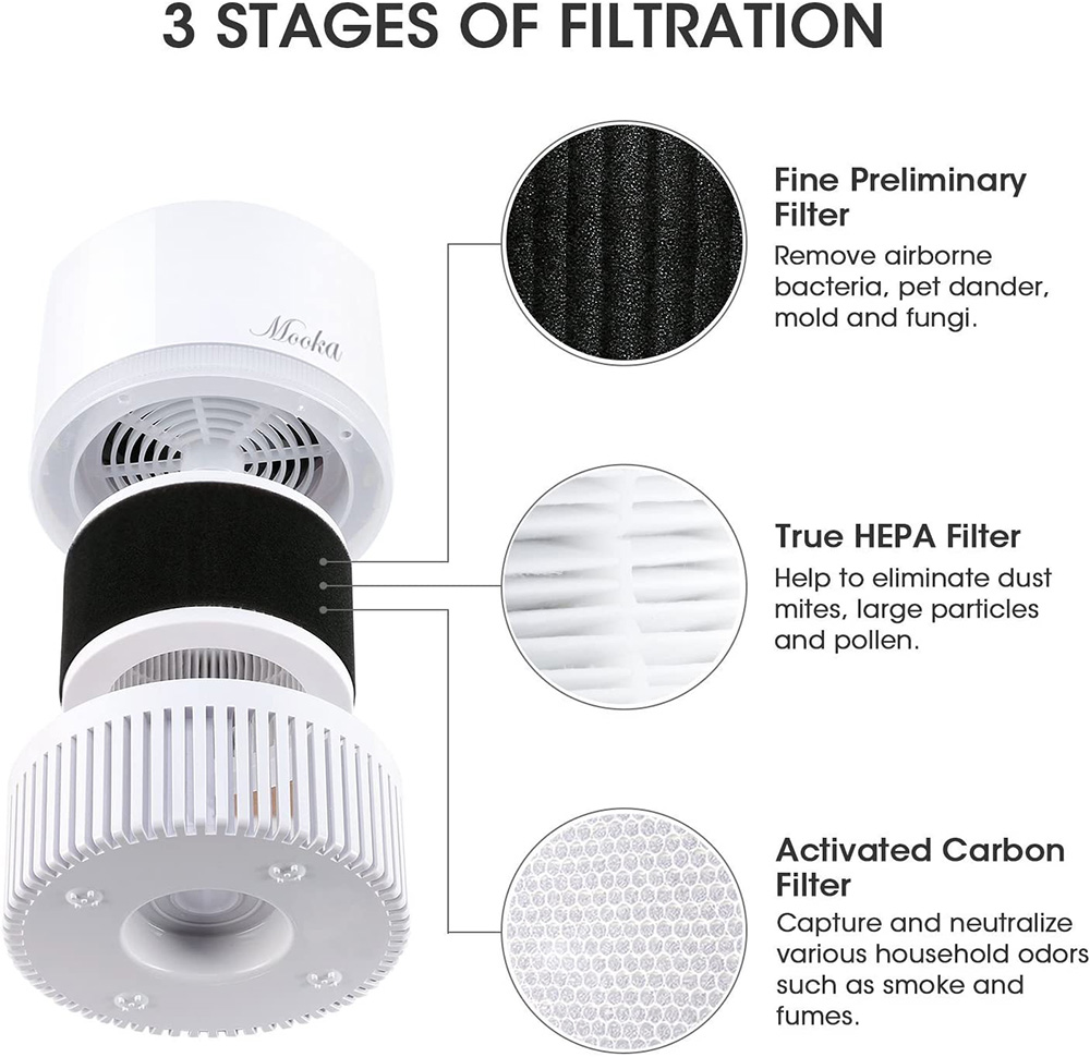 MOOKA 3-in-1 HEPA Air Purifier 99.97% Filtration Efficiency for Allergens, Hair, Smoke, Dust - White