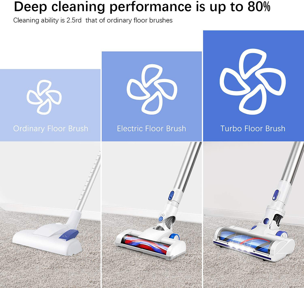 APOSEN Cordless Vacuum Cleaner 150W Motor 14Kpa Suction 2200mAh Battery 30 Minutes Run Time - Blue + White