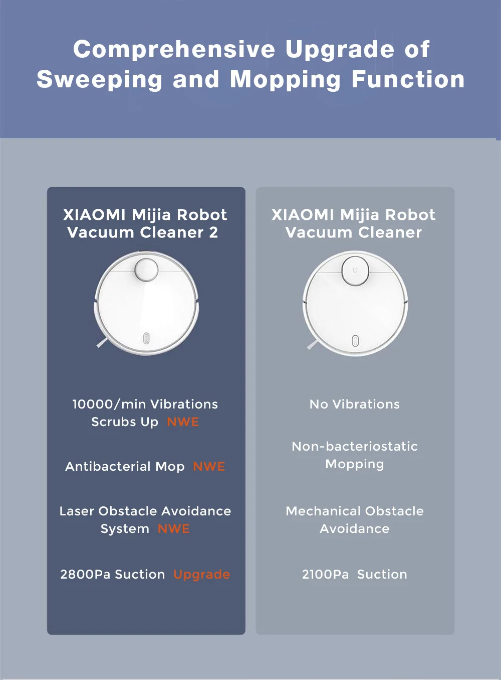 XIAOMI Mijia Robot Vacuum Cleaner 2 2800Pa Suction Laser Navigation APP Control 3200mAh Battery - White