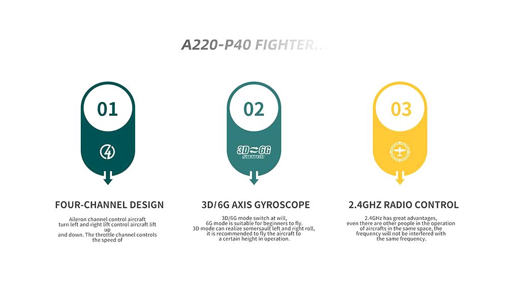 XK A220 P40 2.4G 4CH 384mm Wingspan 3D/6G Mode Switchable 6-Axis Gyro RC Airplane RTF