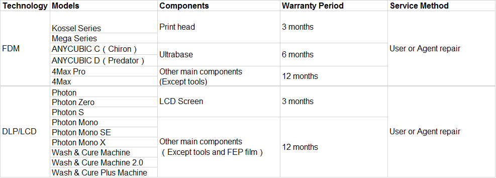 Anycubic Wash and Cure Plus 360 Degree Curing for Mars Pro Photon Mono X LCD SLA 3D Printer Models