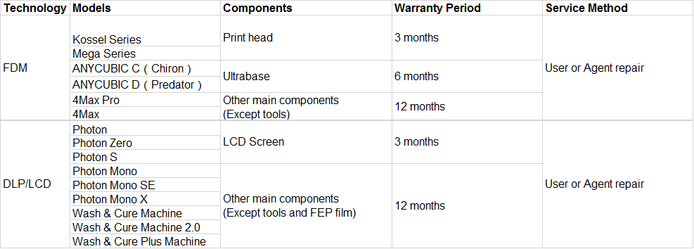 Anycubic Vyper 3D Printer FDM 3D Printer Auto Leveling 245x245x260mm Build Volume