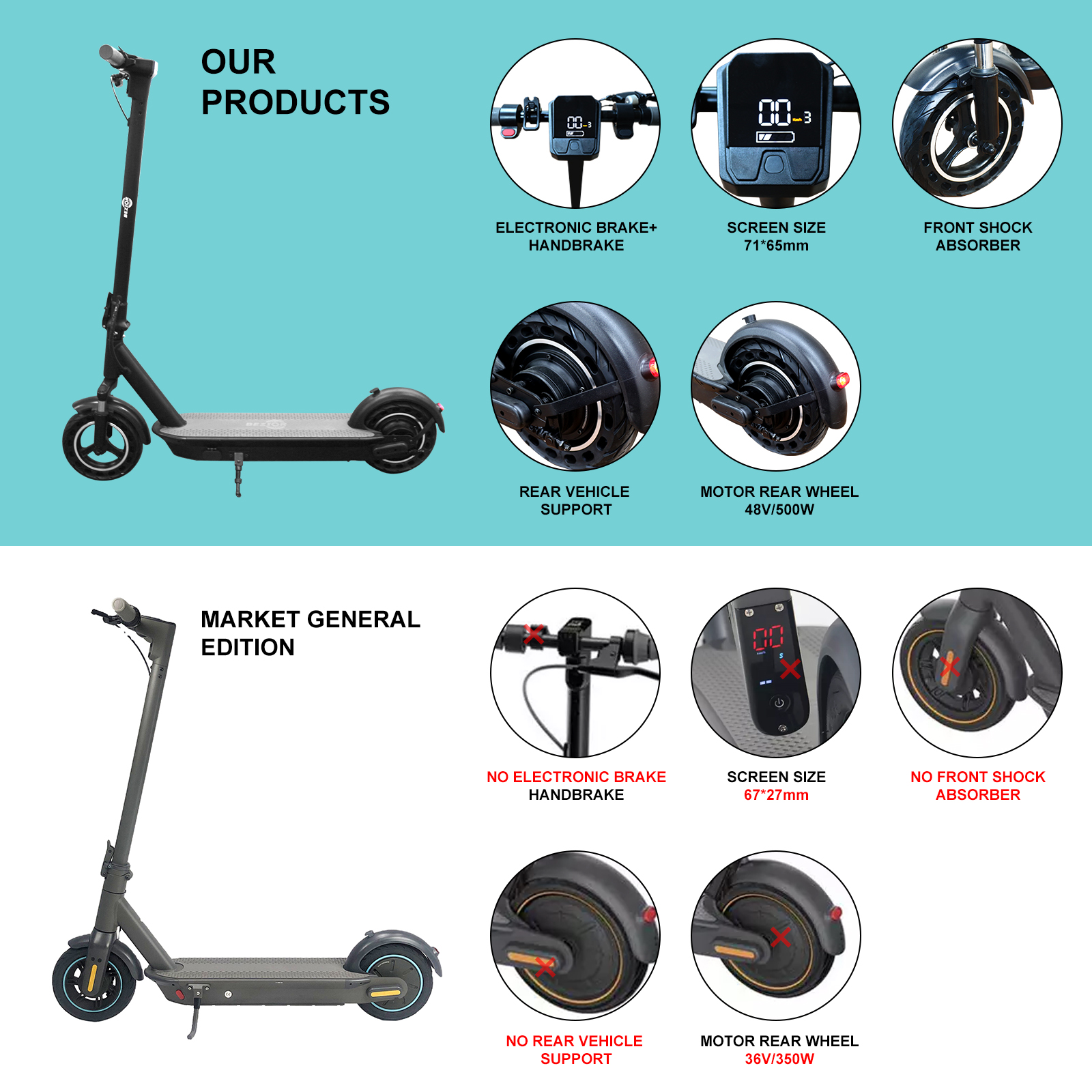 BEZIOR S500 MAX 10 inch Vaccum Pump tires Folding Electric Scooter 500W Motor 48V 15Ah Battery Max speed 35km/h Max load 120KG - Black