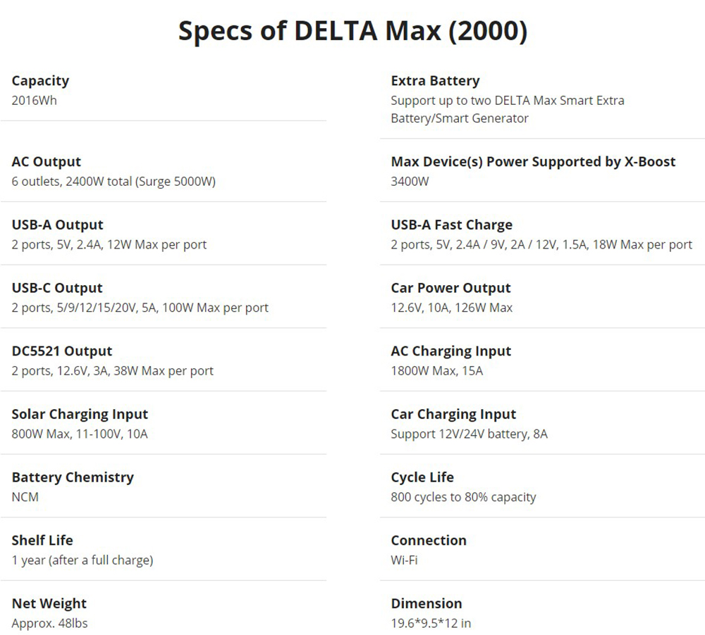 EcoFlow DELTA Max 2000 Portable Power Station 2016Wh Capacity Wi-Fi Connection Support Car Charging Input