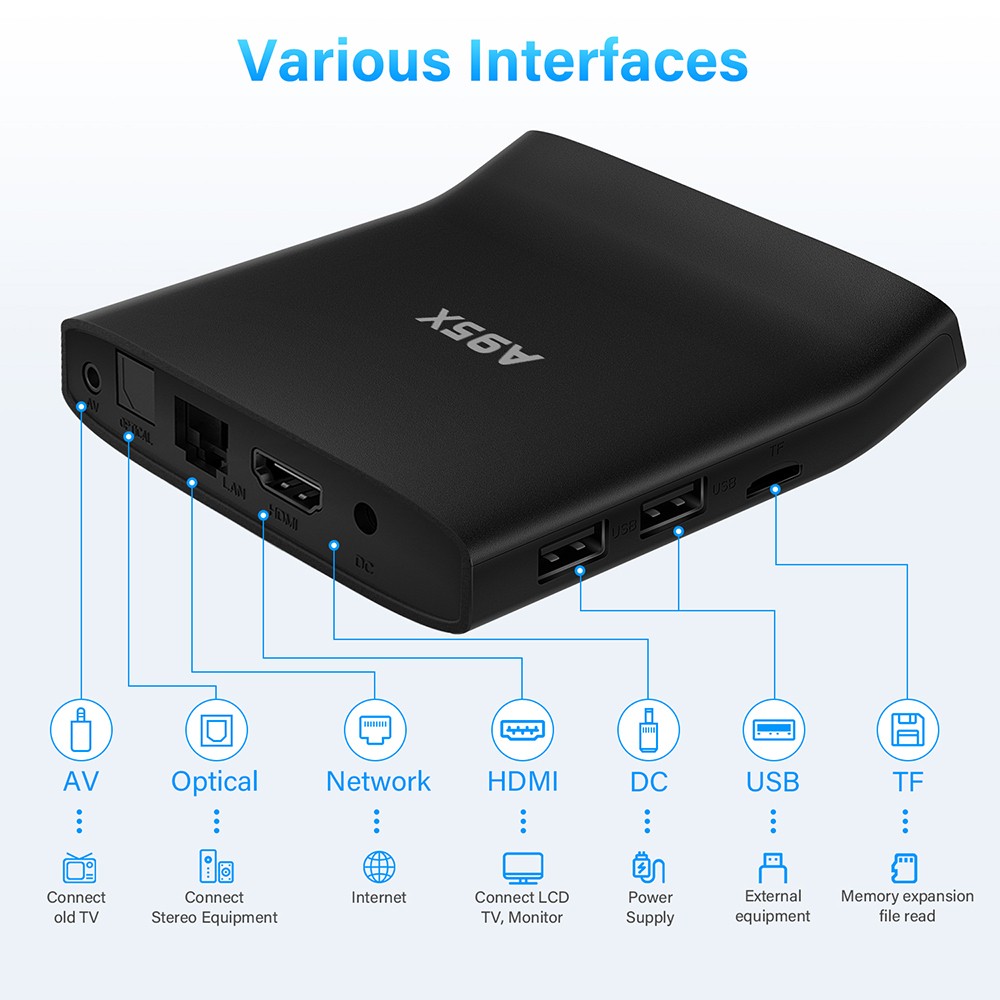 A95X W2 TV BOX Amlogic S905W2 Quad core ARM Cortex-A53 4GB RAM 64GB eMMC 2.4G+5G WIFI Bluetooth 5.0 100M RJ45 Android11