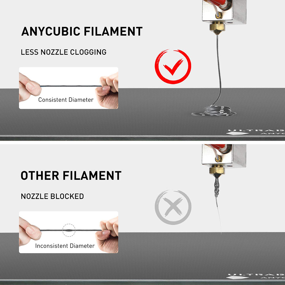 Anycubic PLA 3D Yazıcı Filamenti 1.75mm Boyutsal Doğruluk +/- 0.02mm 1KG Makara (2.2 lbs) - Gri