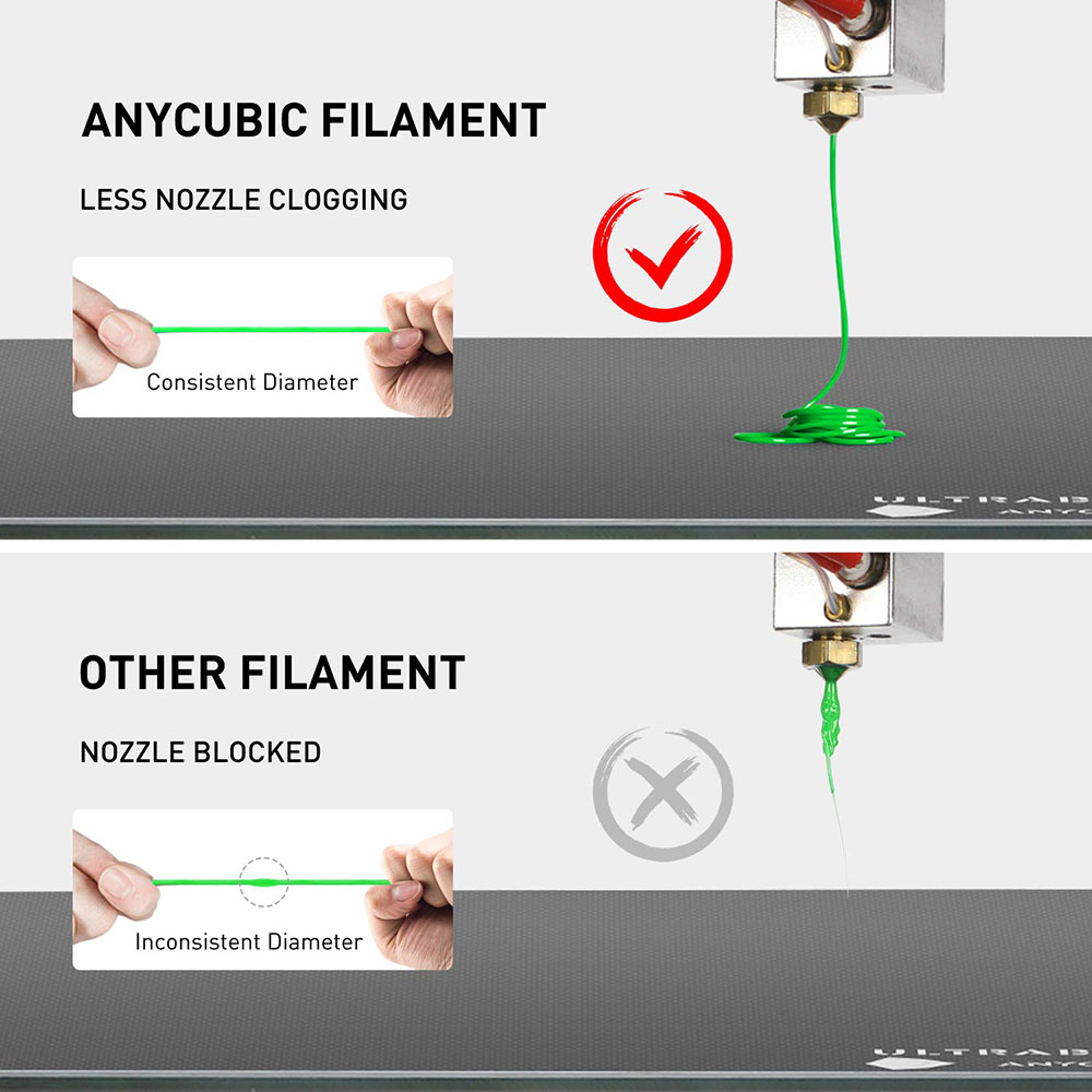 خيوط طابعة Anycubic PLA ثلاثية الأبعاد 3 مم دقة الأبعاد +/- 1.75 مم 0.02 كجم بكرة (1 رطل) - أخضر