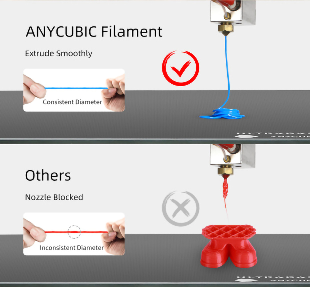 خيوط طابعة Anycubic PLA ثلاثية الأبعاد 3 مم دقة الأبعاد +/- 1.75 مم 0.02 كجم بكرة (1 رطل) - شفاف