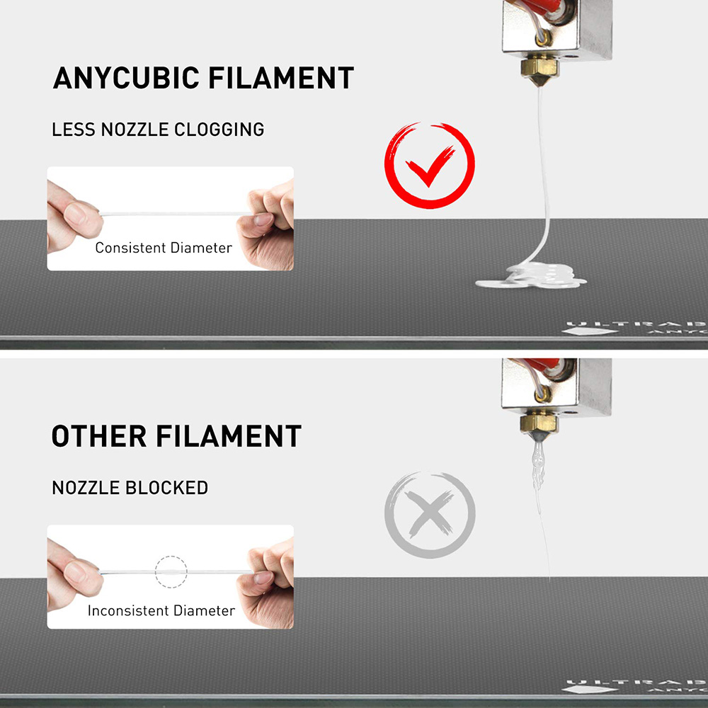 Anycubic PLA 3D Printer Filament 1.75mm Maatnauwkeurigheid +/- 0.02mm 1KG Spoel (2.2 lbs) - Wit