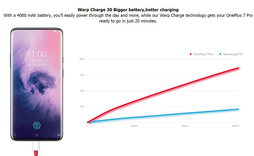 OnePlus 7 Pro Global Version 4G LTE Smartphone 6.67 Inch QHD+ Screen Qualcomm Snapdragon 855 12GB RAM 256GB ROM Triple Rear Cameras Android 9 - Blue