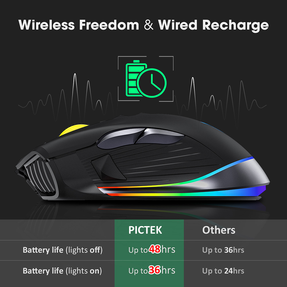 Lasuki Wireless Gaming Wireless Mouse 2.4G 2400 DPI 6 Tasten Optische Mäuse mit RGB-Beleuchtung
