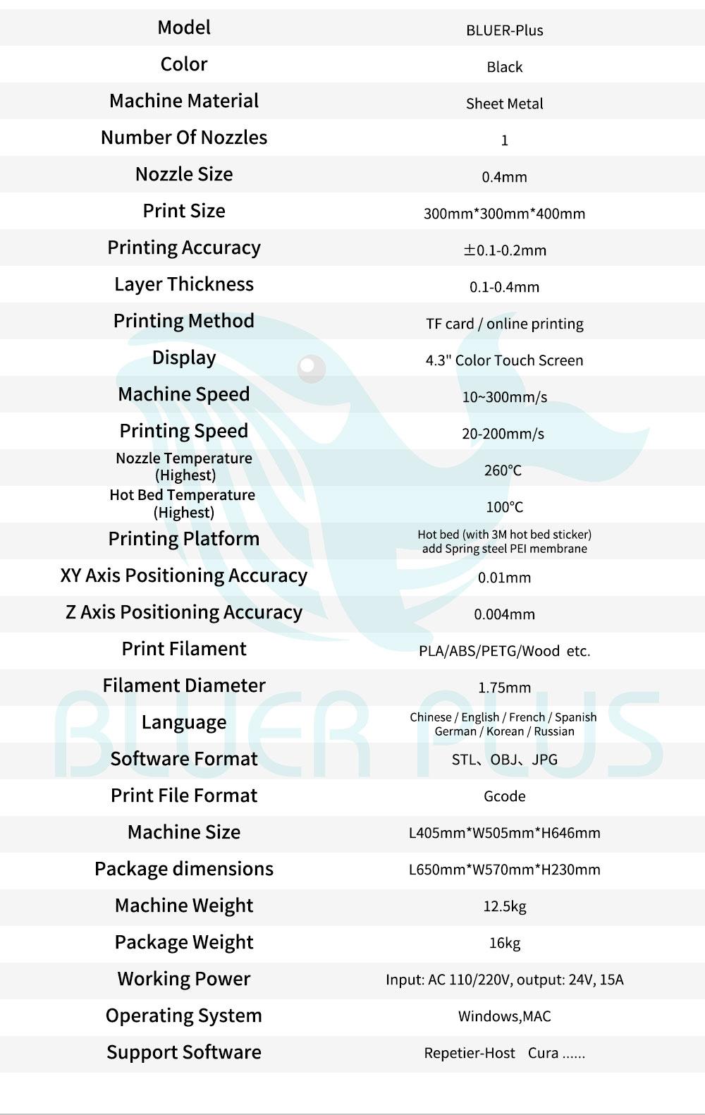 3D-принтер Twotress Bluer Plus с автоматическим выравниванием TMC2209 / MKS Robin Nano / возобновление питания / обнаружение биения нити 300x300x400m